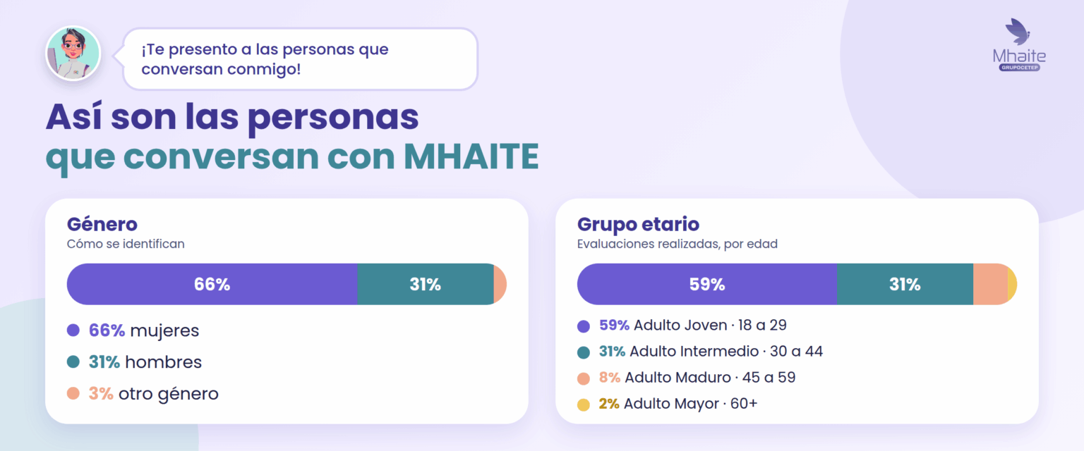 propuesta_B_2_quienes_conversan