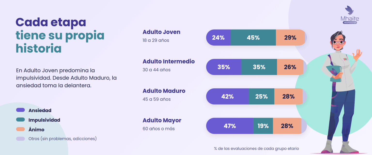 propuesta_B_4_cada_etapa